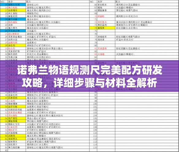 诺弗兰物语规测尺完美配方研发攻略，详细步骤与材料全解析