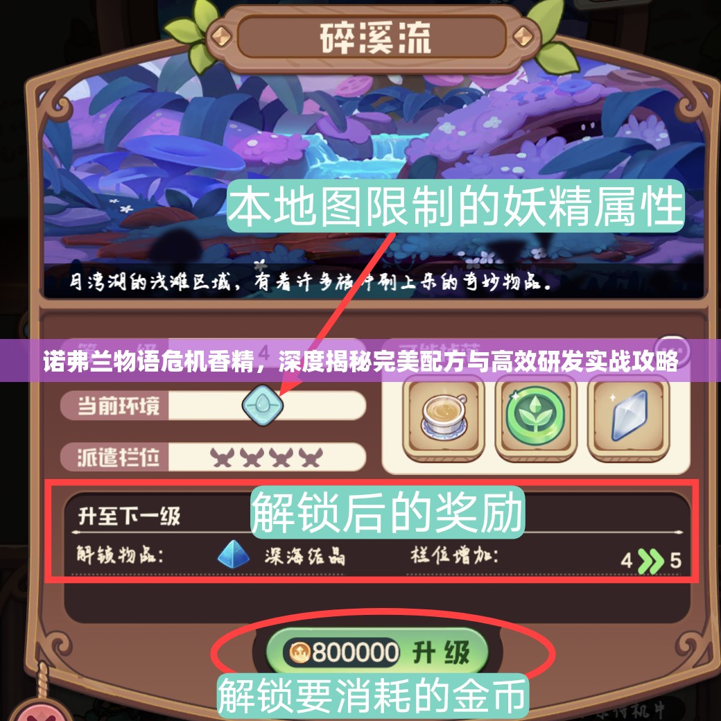 诺弗兰物语危机香精，深度揭秘完美配方与高效研发实战攻略