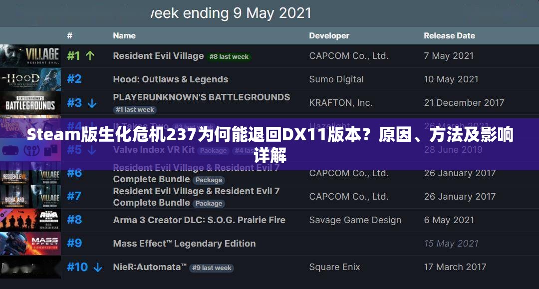 Steam版生化危机237为何能退回DX11版本？原因、方法及影响详解