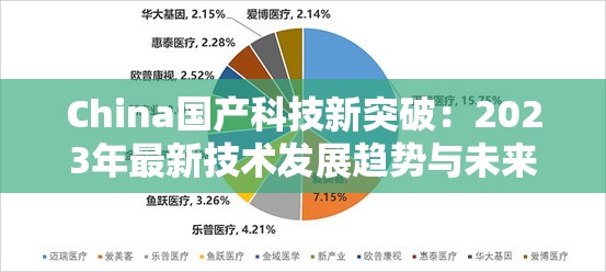 China国产科技新突破：2023年最新技术发展趋势与未来展望