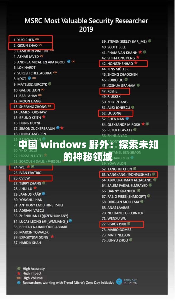 中国 windows 野外：探索未知的神秘领域