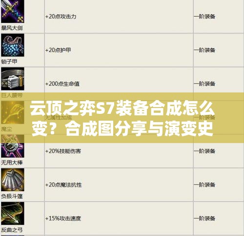 云顶之弈S7装备合成怎么变？合成图分享与演变史专题揭秘！