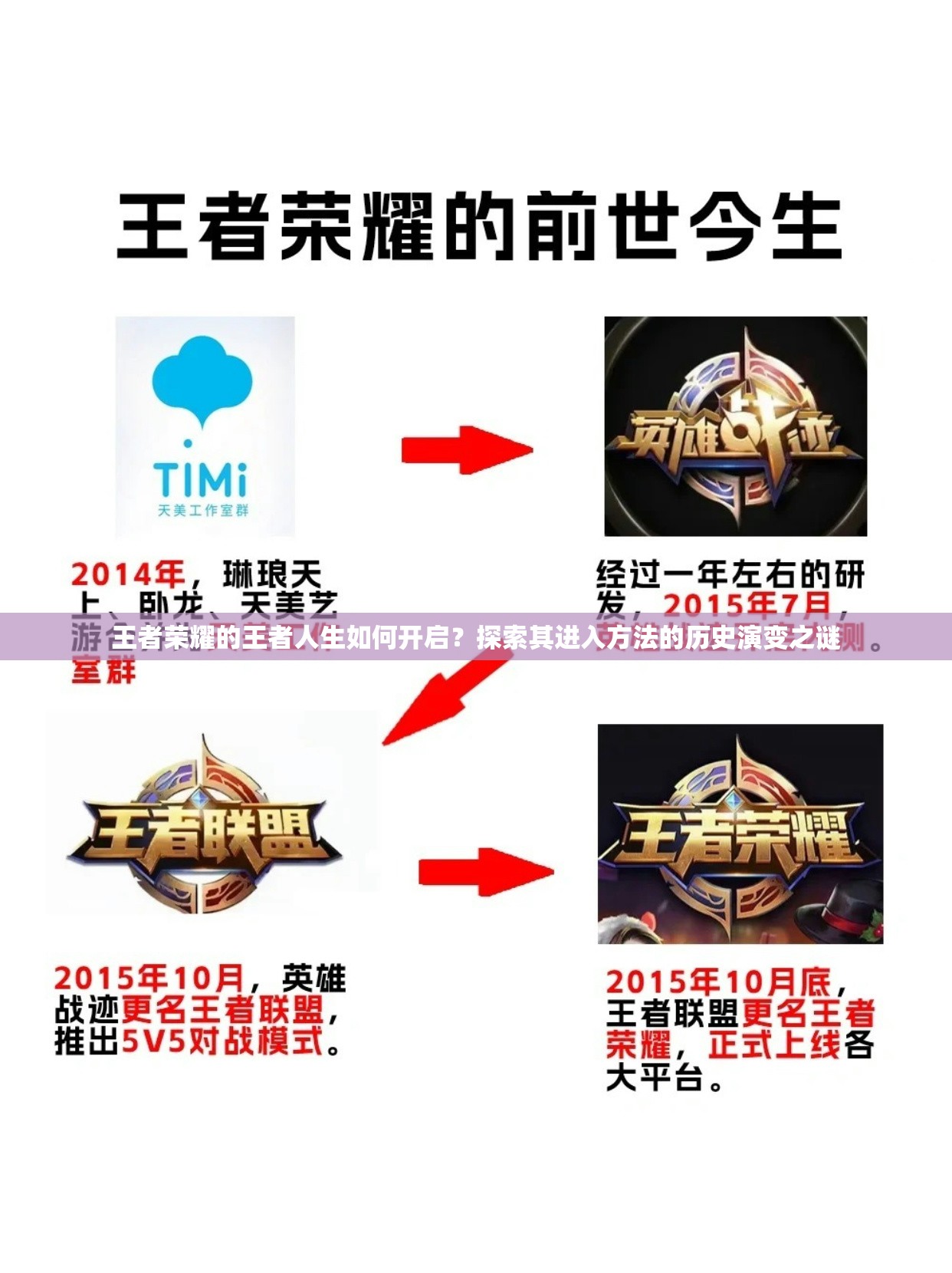 王者荣耀的王者人生如何开启？探索其进入方法的历史演变之谜