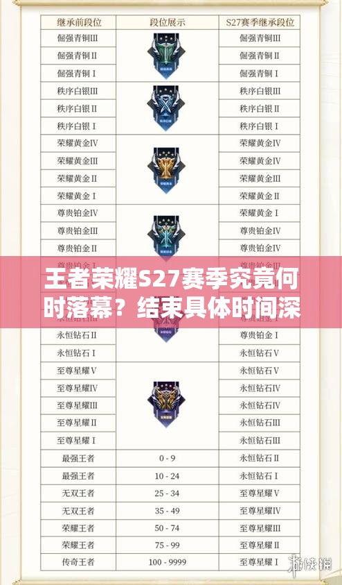 王者荣耀S27赛季究竟何时落幕？结束具体时间深度解析