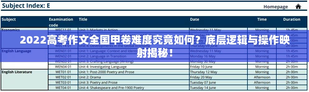 2022高考作文全国甲卷难度究竟如何？底层逻辑与操作映射揭秘！