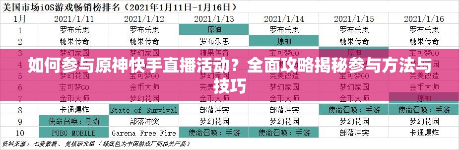如何参与原神快手直播活动？全面攻略揭秘参与方法与技巧