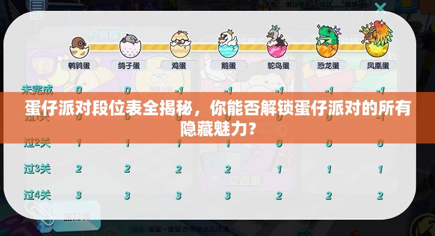 蛋仔派对段位表全揭秘，你能否解锁蛋仔派对的所有隐藏魅力？