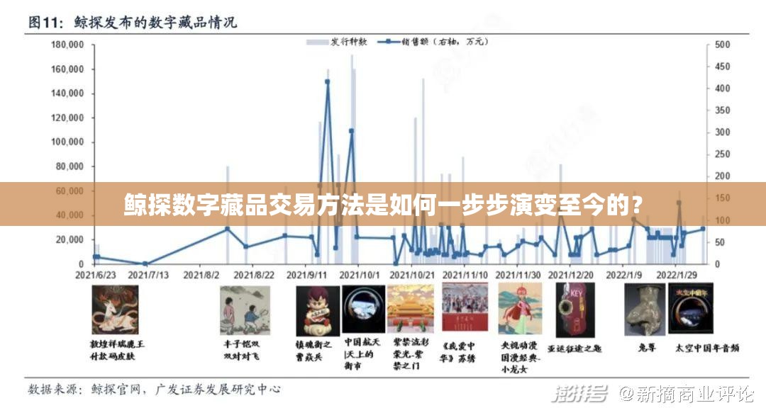 鲸探数字藏品交易方法是如何一步步演变至今的？