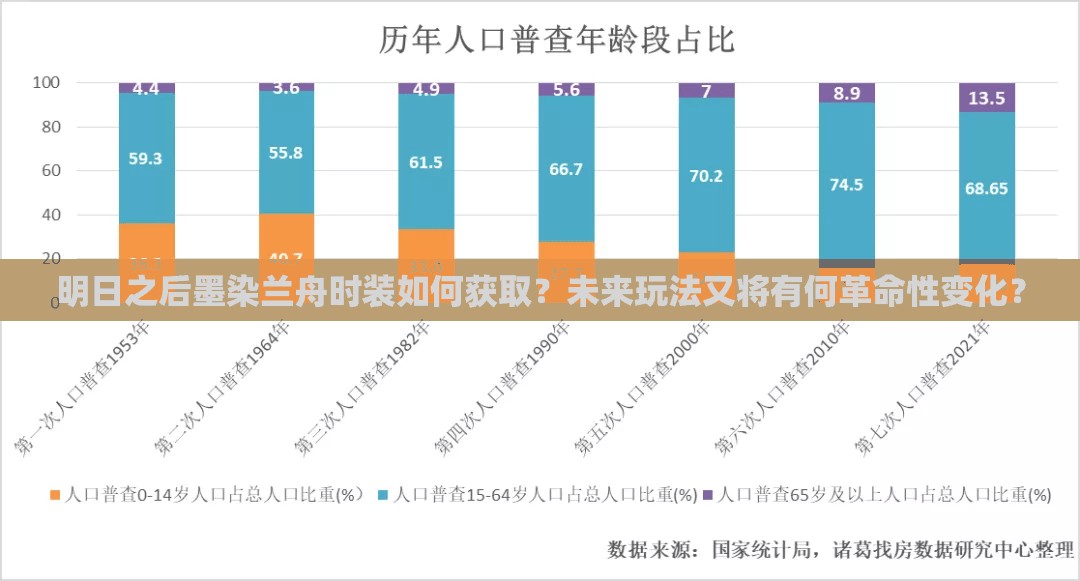 明日之后墨染兰舟时装如何获取？未来玩法又将有何革命性变化？