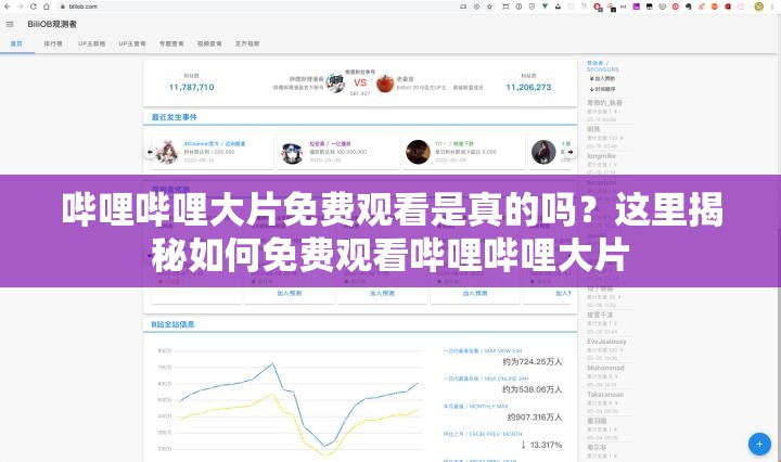 哔哩哔哩大片免费观看是真的吗？这里揭秘如何免费观看哔哩哔哩大片