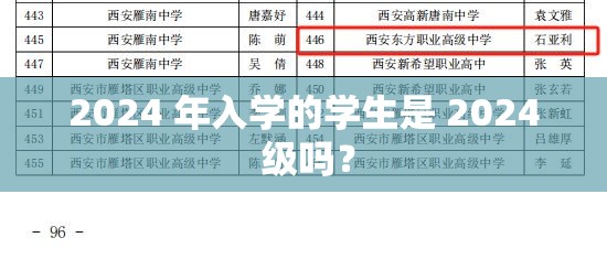 2024 年入学的学生是 2024 级吗？