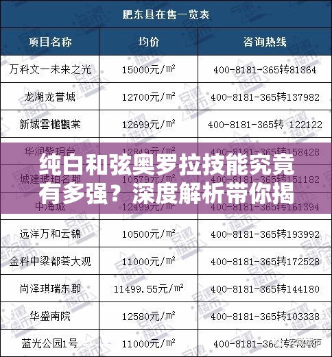 纯白和弦奥罗拉技能究竟有多强？深度解析带你揭晓悬念！