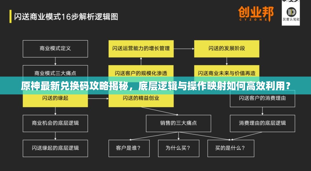 原神最新兑换码攻略揭秘，底层逻辑与操作映射如何高效利用？