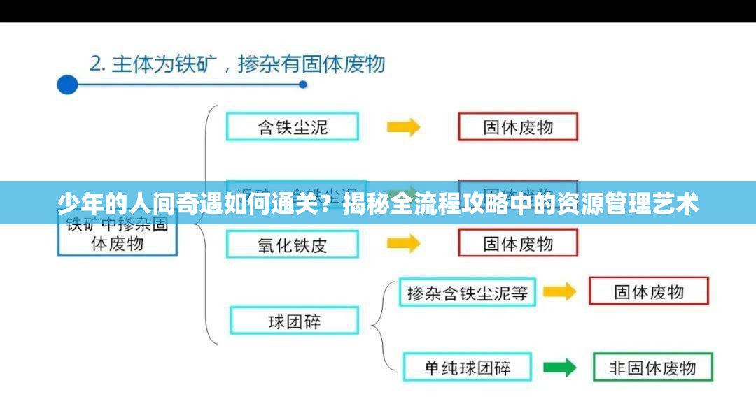 少年的人间奇遇如何通关？揭秘全流程攻略中的资源管理艺术