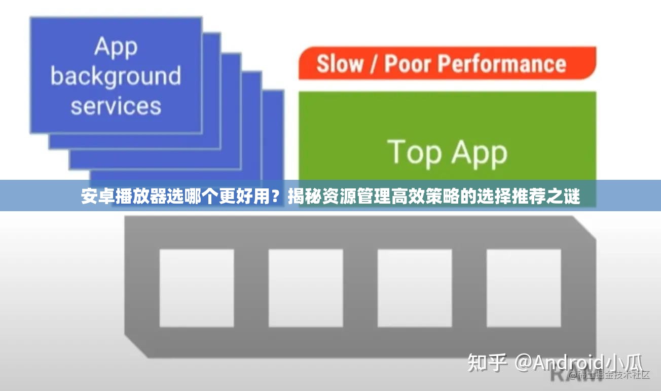 安卓播放器选哪个更好用？揭秘资源管理高效策略的选择推荐之谜
