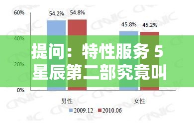 提问：特性服务 5 星辰第二部究竟叫什么名字？大家一起来猜猜看