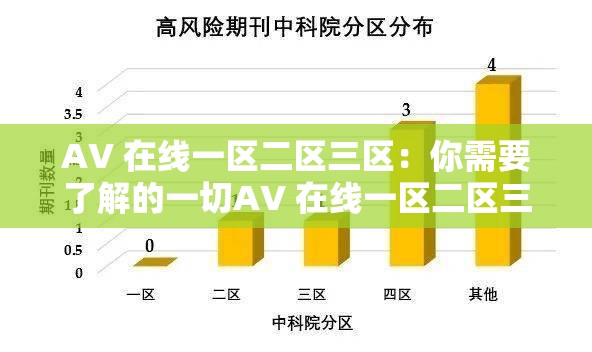AV 在线一区二区三区：你需要了解的一切AV 在线一区二区三区：成人内容的世界探索 AV 在线一区二区三区：满足你的好奇心AV 在线一区二区三区：是道德的禁区吗？AV 在线一区二区三区：你知道多少？AV 在线一区二区三区：揭开神秘面纱