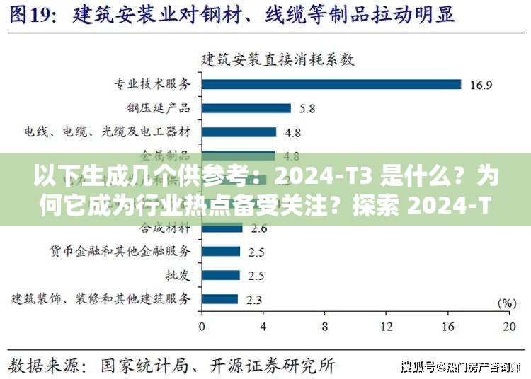 以下生成几个供参考：2024-T3 是什么？为何它成为行业热点备受关注？探索 2024-T3：其独特之处与广泛应用前景究竟如何？2024-T3 引发热议，它的性能优势与潜在价值你了解多少？想知道 2024-T3 的秘密？它为何能在市场中脱颖而出？解密 2024-T3：其背后的技术创新及对未来的影响