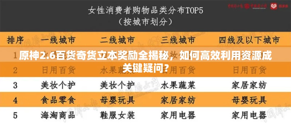 原神2.6百货奇货立本奖励全揭秘，如何高效利用资源成关键疑问？