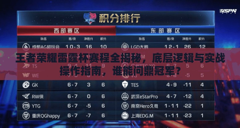 王者荣耀雷霆杯赛程全揭秘，底层逻辑与实战操作指南，谁能问鼎冠军？