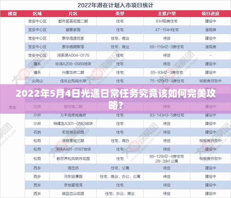 2022年5月4日光遇日常任务究竟该如何完美攻略？