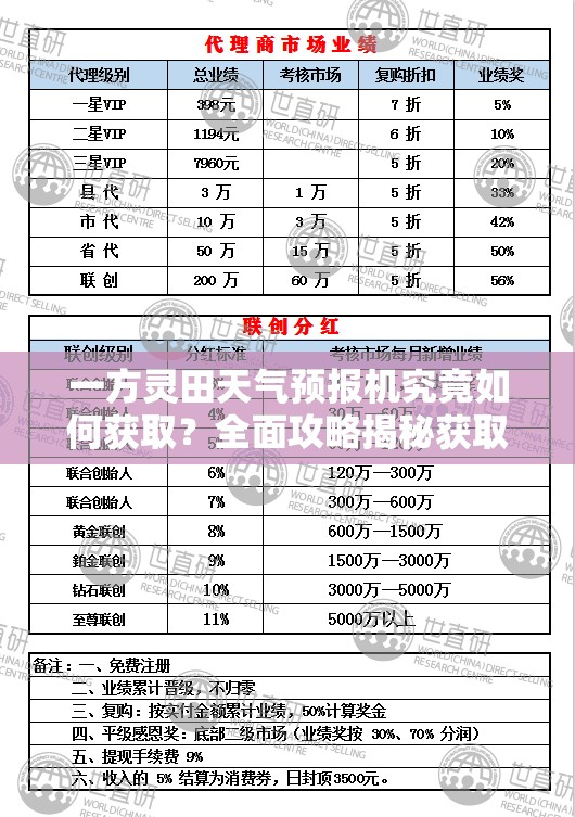 一方灵田天气预报机究竟如何获取？全面攻略揭秘获取方法！