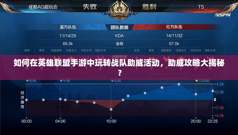 如何在英雄联盟手游中玩转战队助威活动，助威攻略大揭秘？