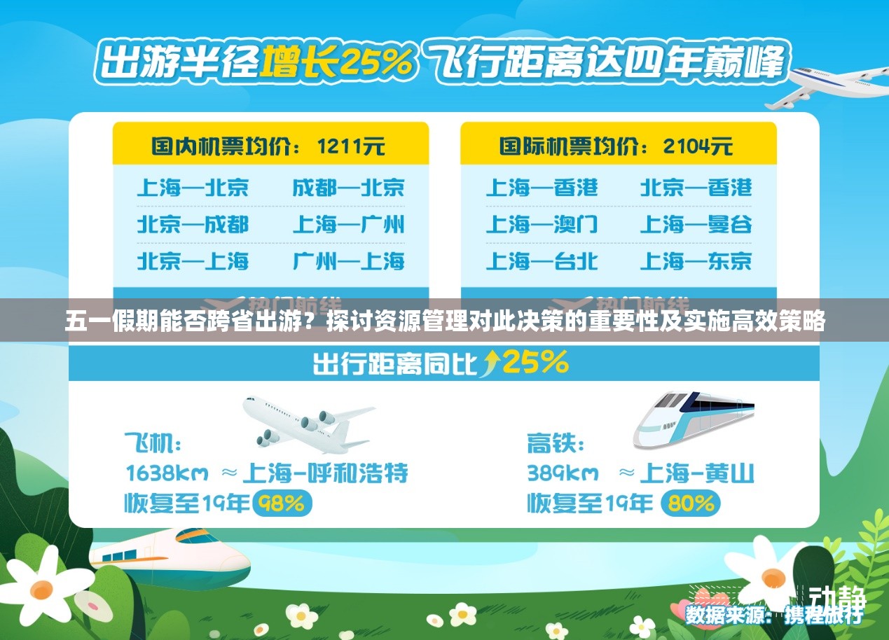 五一假期能否跨省出游？探讨资源管理对此决策的重要性及实施高效策略