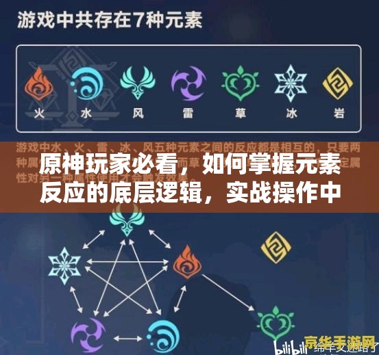 原神玩家必看，如何掌握元素反应的底层逻辑，实战操作中有哪些未知悬念？
