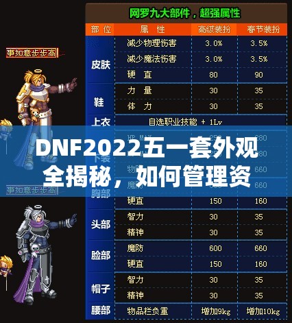 DNF2022五一套外观全揭秘，如何管理资源实现高效利用与价值最大化？