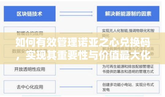 如何有效管理诺亚之心兑换码，实现其重要性与价值最大化的疑问？
