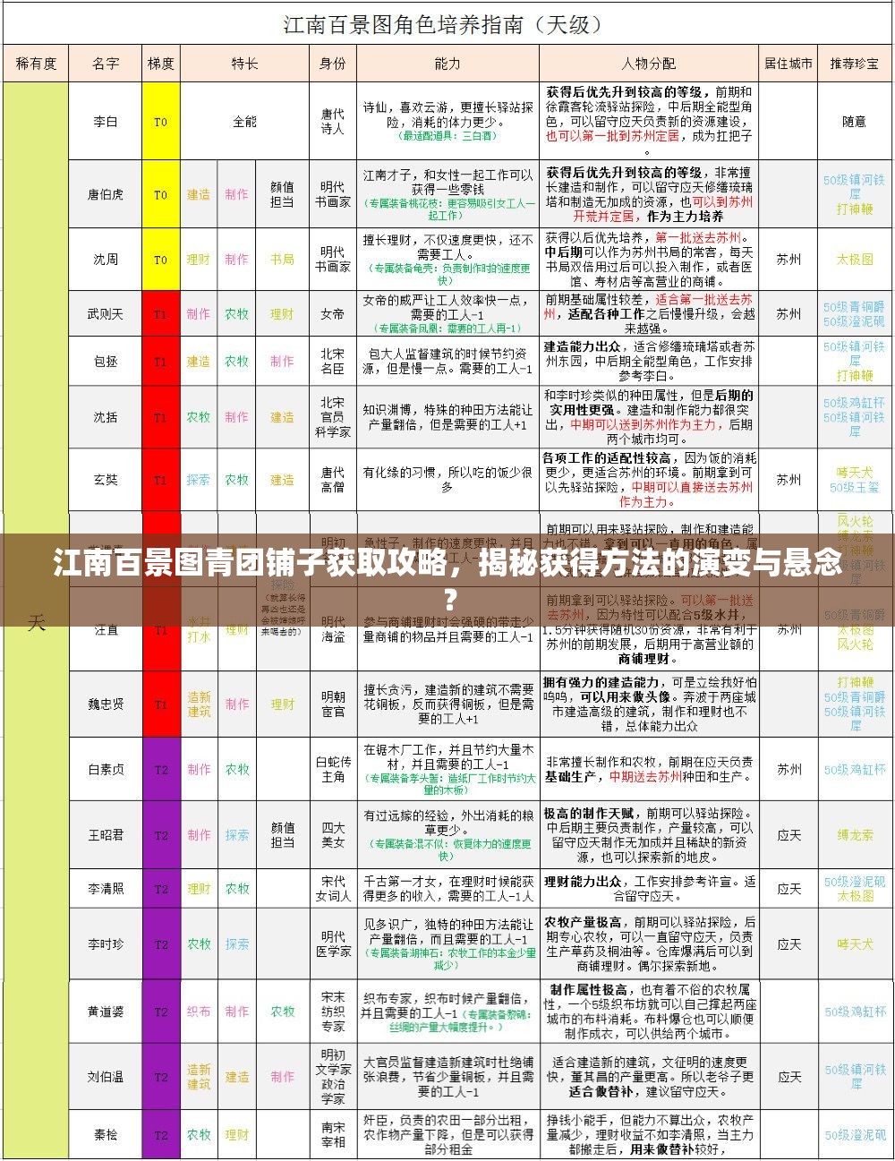 江南百景图青团铺子获取攻略，揭秘获得方法的演变与悬念？