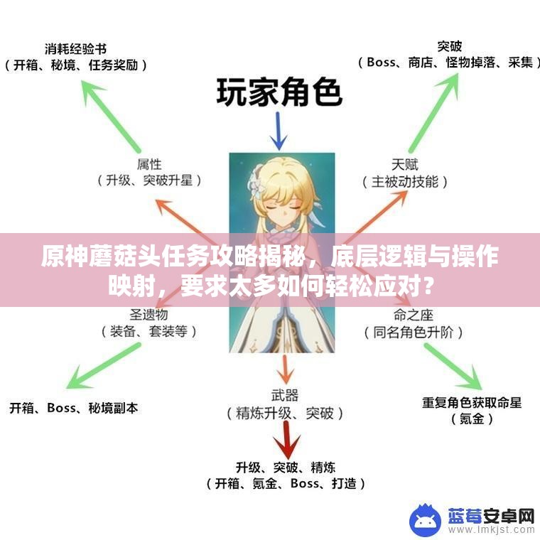 原神蘑菇头任务攻略揭秘，底层逻辑与操作映射，要求太多如何轻松应对？