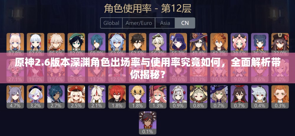 原神2.6版本深渊角色出场率与使用率究竟如何，全面解析带你揭秘？
