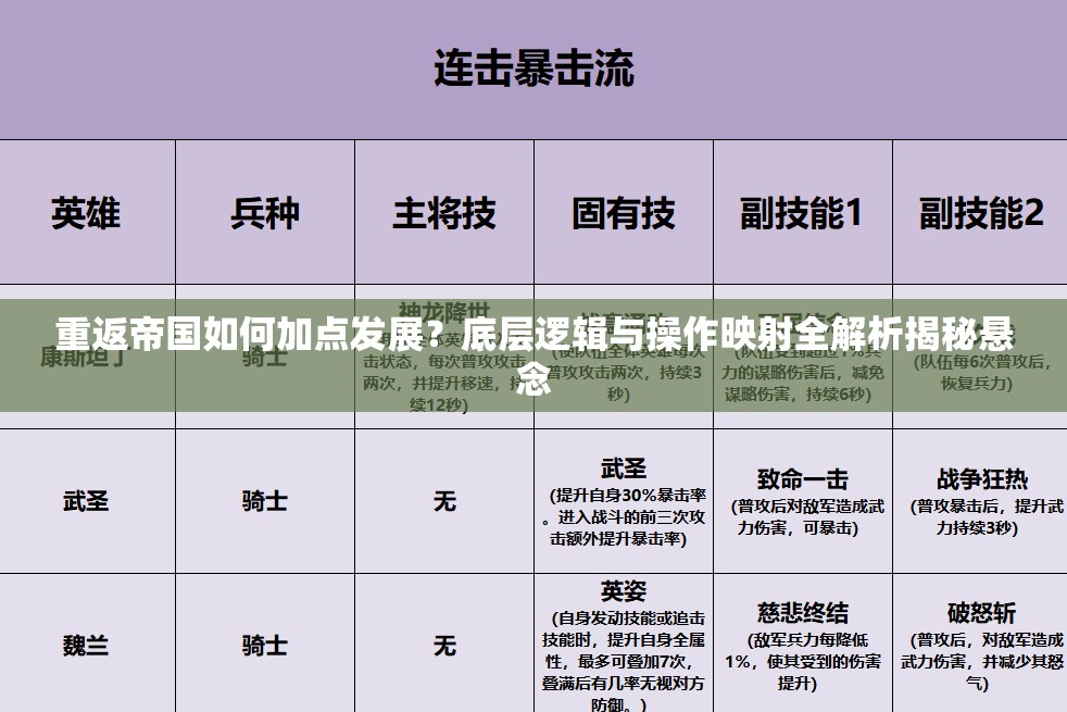 重返帝国如何加点发展？底层逻辑与操作映射全解析揭秘悬念