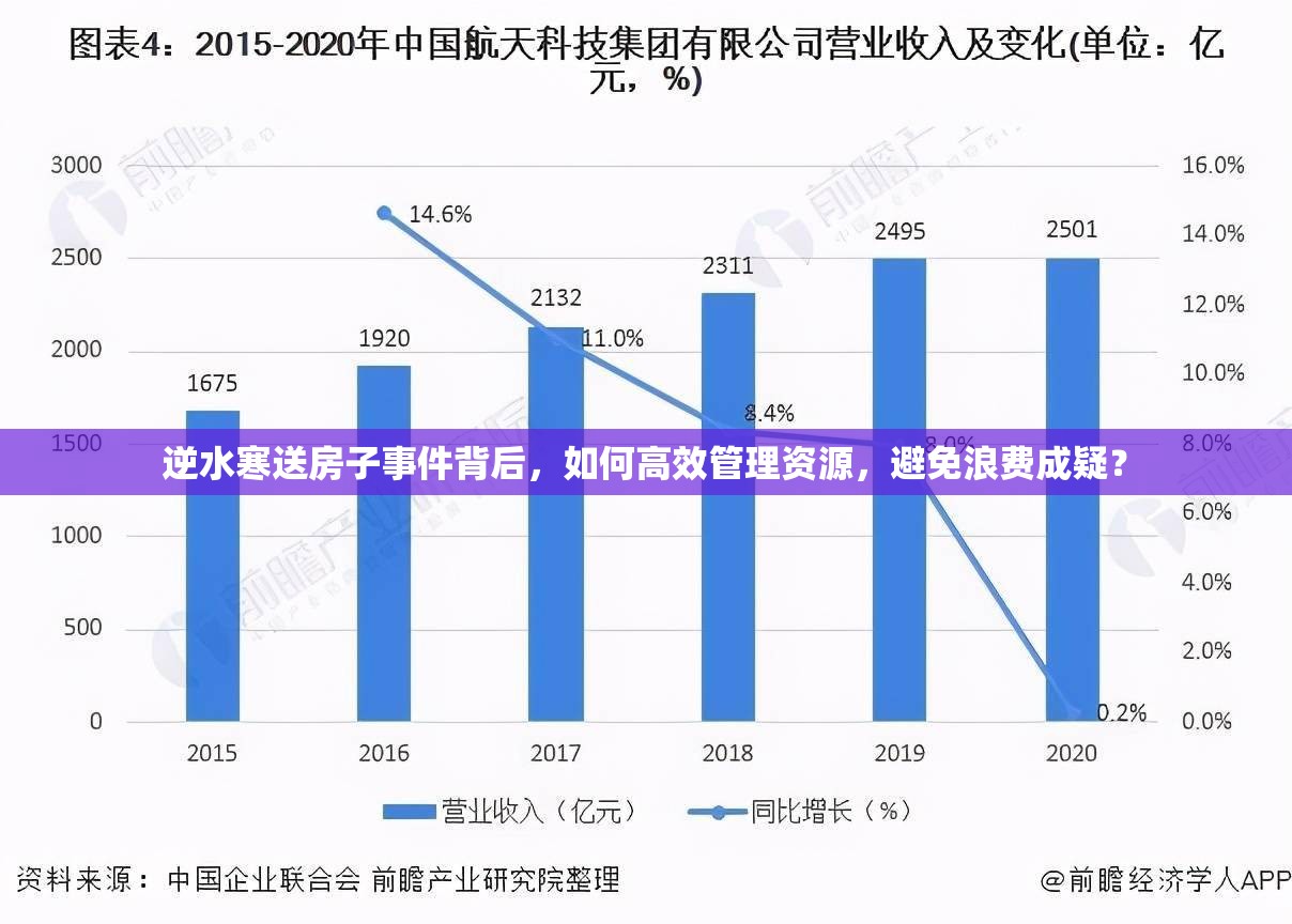 逆水寒送房子事件背后，如何高效管理资源，避免浪费成疑？