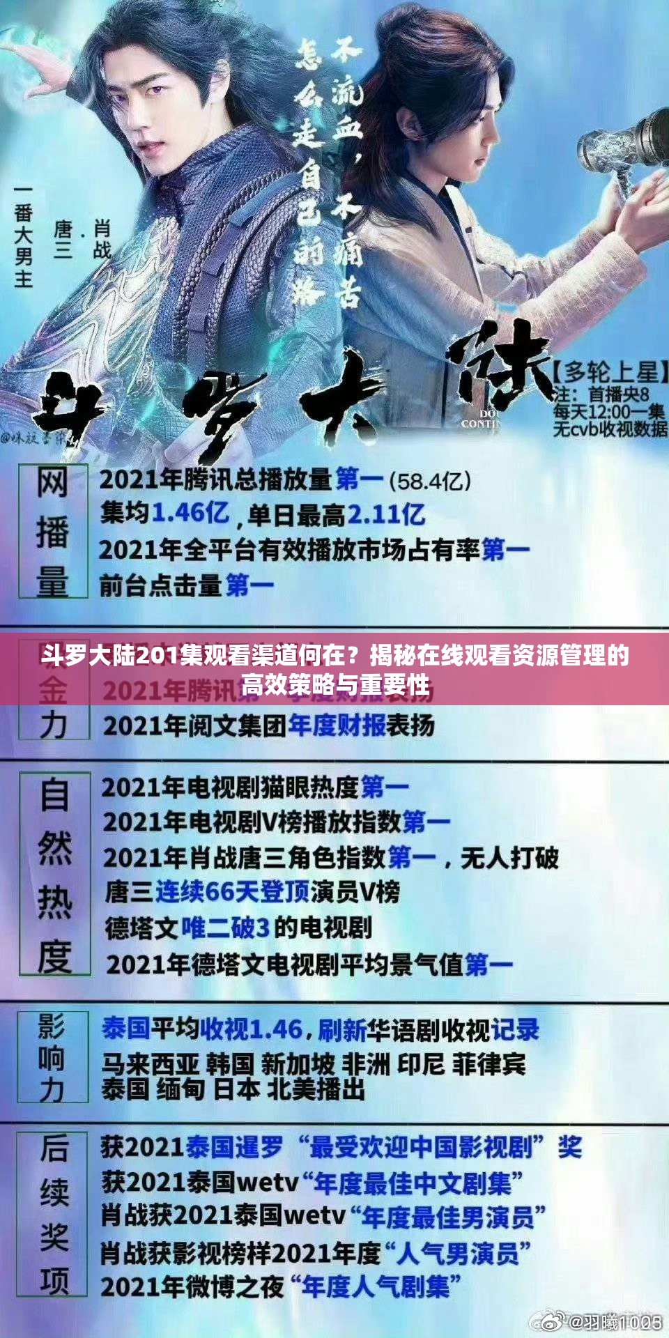 斗罗大陆201集观看渠道何在？揭秘在线观看资源管理的高效策略与重要性