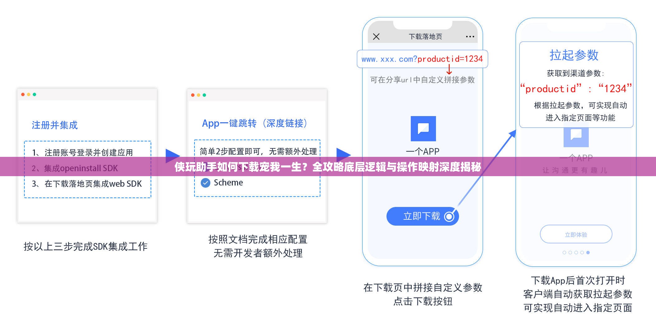 侠玩助手如何下载宠我一生？全攻略底层逻辑与操作映射深度揭秘