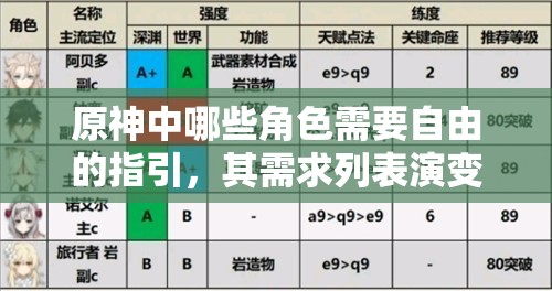 原神中哪些角色需要自由的指引，其需求列表演变史揭秘？
