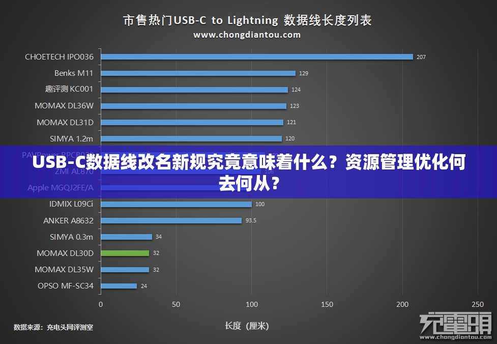 USB-C数据线改名新规究竟意味着什么？资源管理优化何去何从？