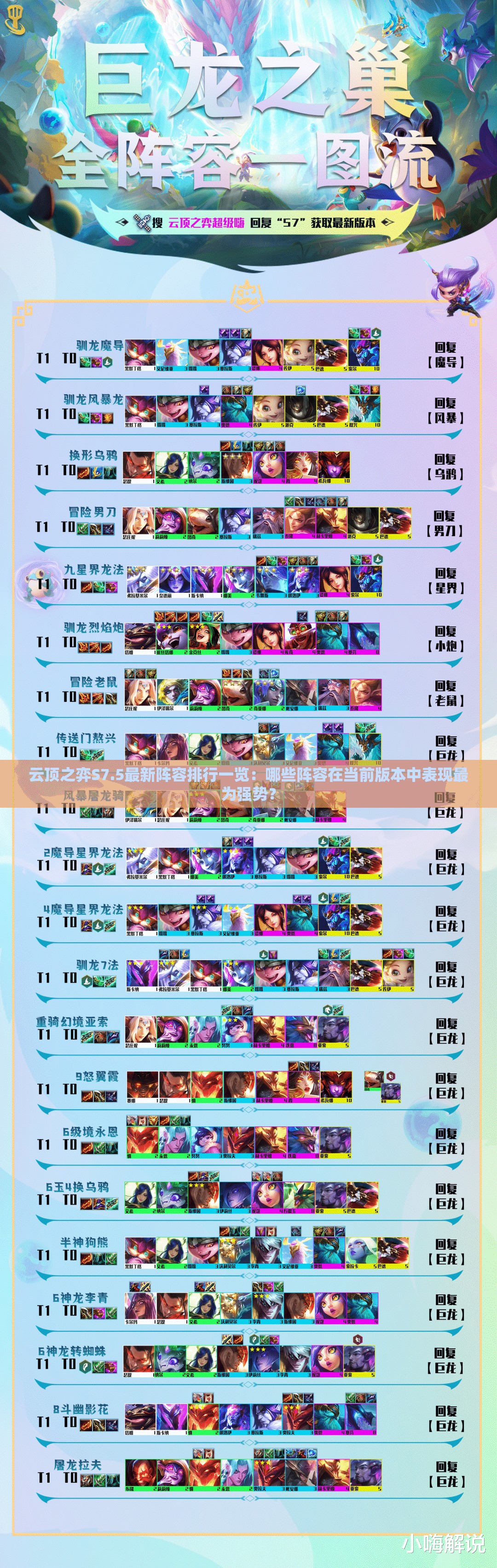 云顶之弈S7.5最新阵容排行一览：哪些阵容在当前版本中表现最为强势？