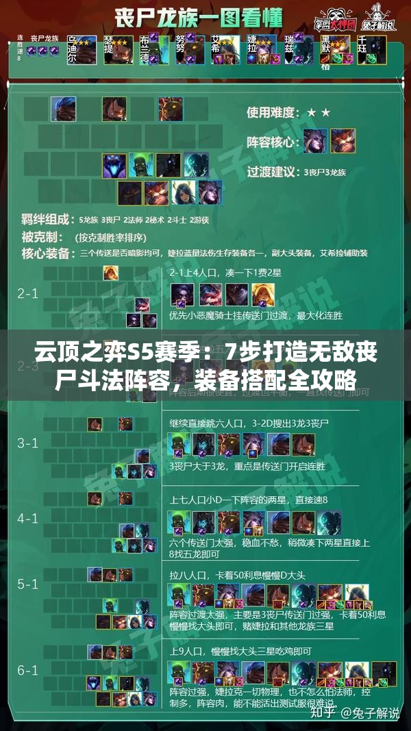 云顶之弈S5赛季：7步打造无敌丧尸斗法阵容，装备搭配全攻略