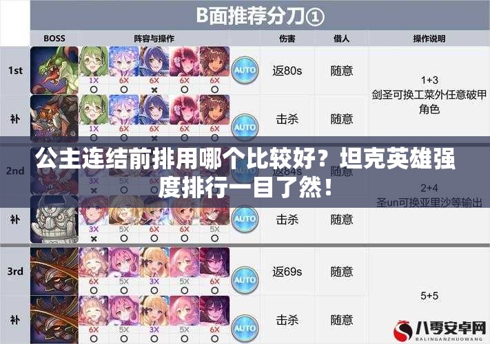 公主连结前排用哪个比较好？坦克英雄强度排行一目了然！