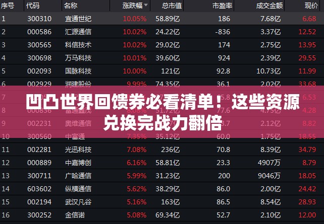 凹凸世界回馈券必看清单！这些资源兑换完战力翻倍